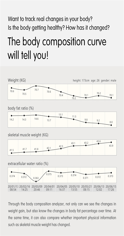 FitMao-280-Body-Composition-Analyzer-8